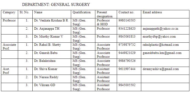 Best medical colleges in North bangalore