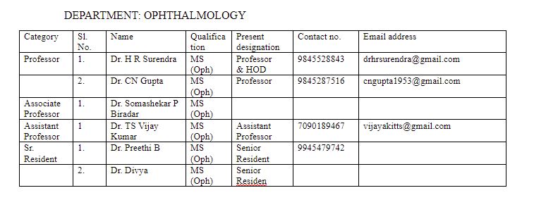 Best medical colleges in North bangalore