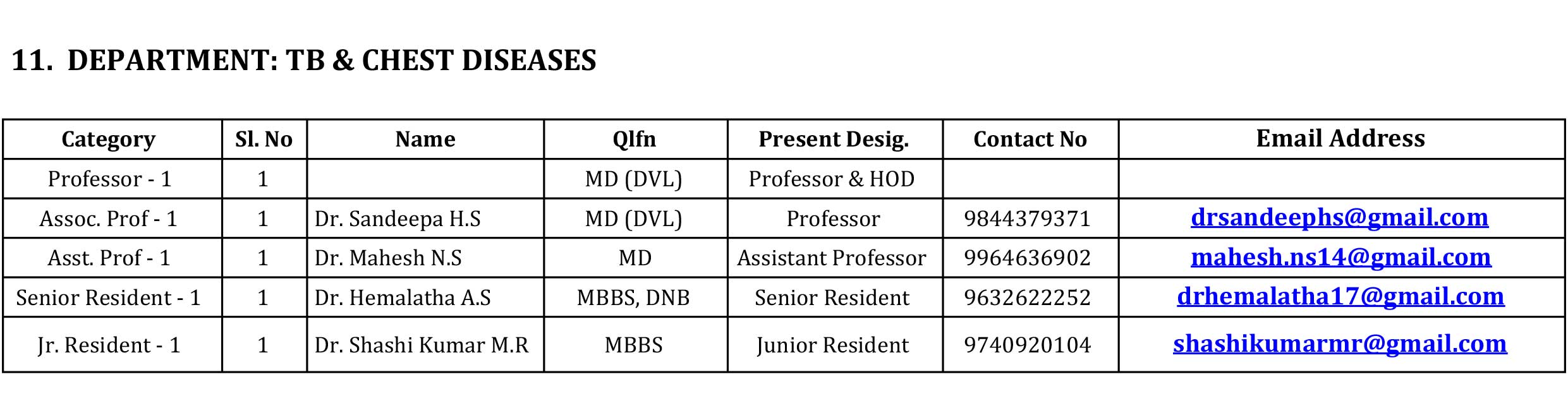 Best medical colleges in North bangalore