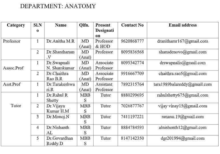 Best medical colleges in North bangalore