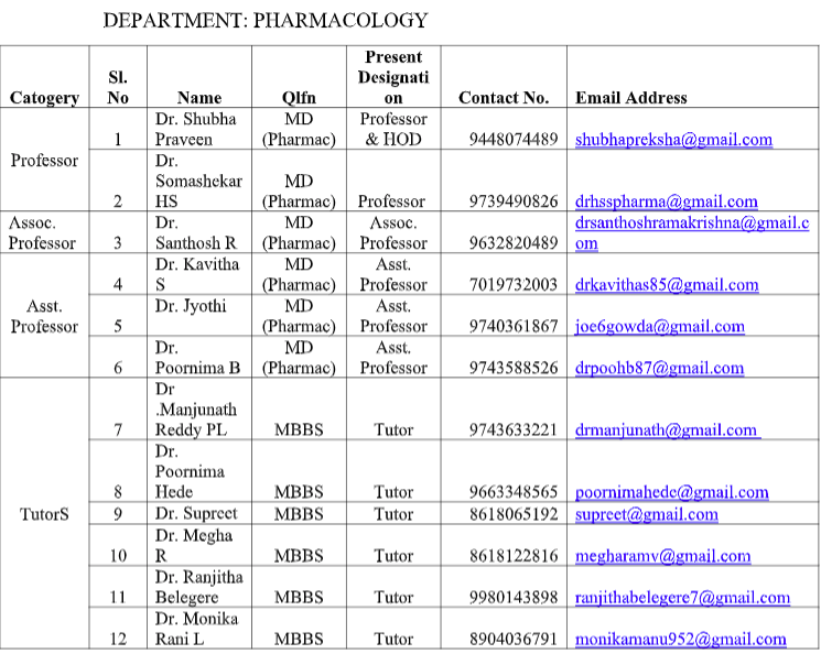 Best medical colleges in North bangalore